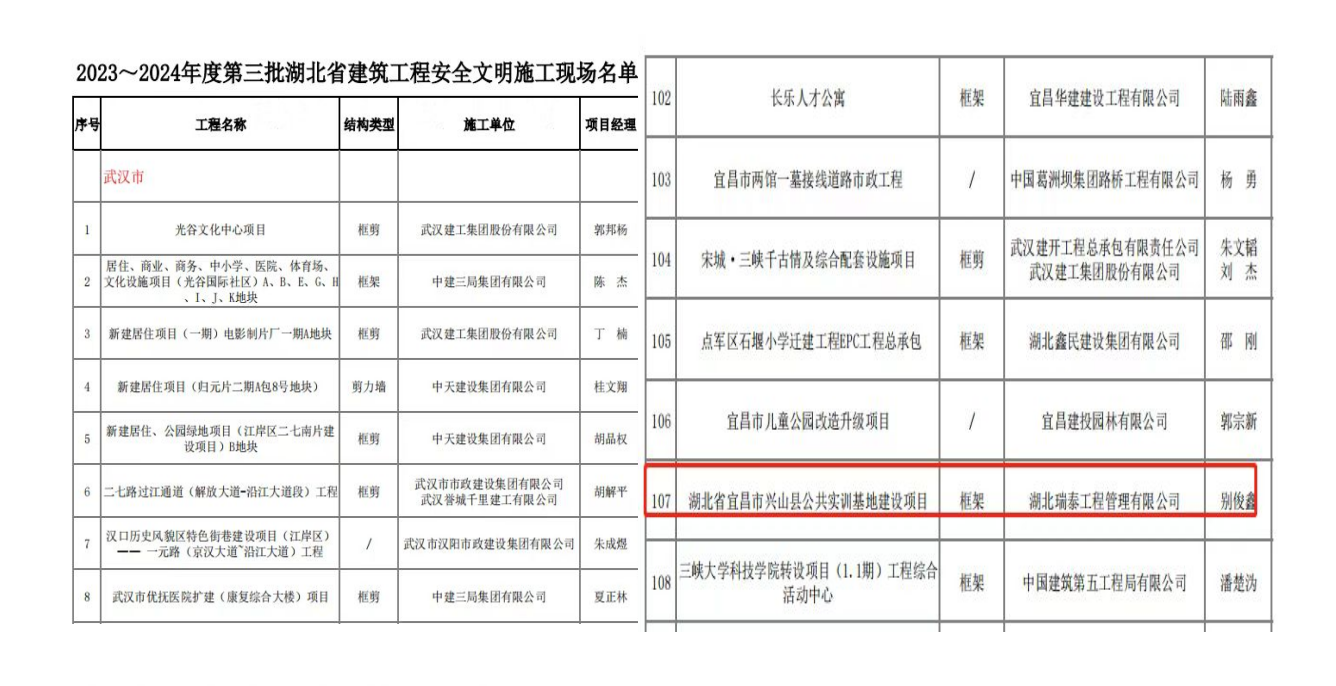 2023-2024年度第三批湖北省建筑工程安全文明施工现场.png